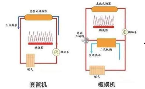 国产壁挂炉安装教程视频